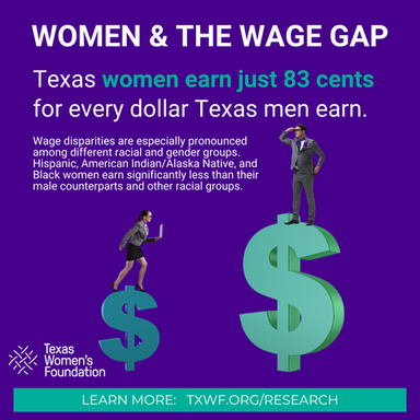 Women and the Wage Gap